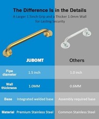 Grab Bar Bundle for ADA Compliance Stainless Steel 1.5″ Diameter 3 Brushed Gold