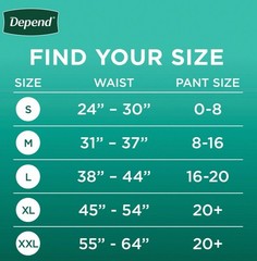 Depend Fresh Adult Incontinence & Postpartum Women’s Size M, 88 Count – NEW