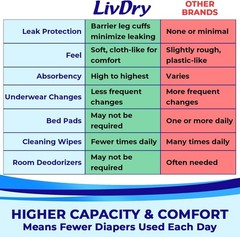 Extra Absorbent Adult Incontinence Underwear, Large Size, 18 Count, Leak-Proof