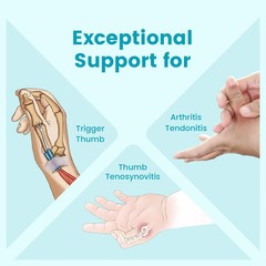 DrFinger Thumb Brace Spica Splint for Right & Left Hand, De Quervain’s Tenosynov