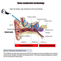Bone Conduction Hearing Impaired Headsets, Wireless Hearing Assist Headphones…
