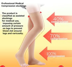 1 Pair Zipper Compression Socks Support Graduated Stockings Mens Women 20-30mmHg