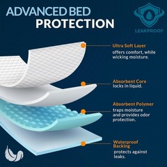 Super Absorbent Disposable Chux Pads 23×36 for Adults, Kids & Pets – 50 Count