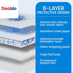 30” X 36” Disposable Underpads, 6 Layers Super Absorbent Leakproof Bed Pads for