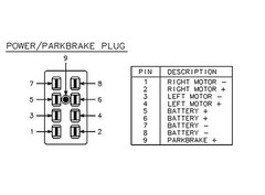 HOVEROUND MPV5 TECH REPAIR eGUIDE + eMANUAL for Wheelchair Owners. PDF File