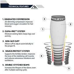 ⭐NEWZILL Compression Calf Sleeves(20-30mmHg) Unisex, No Fatigue,Swell |One PAIR⭐