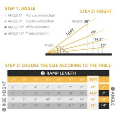 Wheelchair Ramp 10FT Folding Aluminum Ramp with Non-Slip Surface