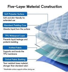 CoolShields Positioning Bed Pad with 8 Reinforced Handles 34″ x 52″ Washable NWT