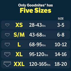 Goodnites Boys‘ Nighttime Underwear, Size XXL (120-165 Lbs), 24 Ct (2 Packs of 1