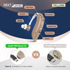 DELLONA High-Performance Hearing Aids for Seniors, OTC Rechargeable Hearing Aid