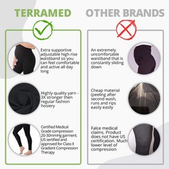 Terramed Maternity Footless Graduated Compression Microfiber