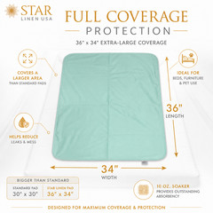 2 – 36 x 34 Bed Pad Washable Incontinence Reusable Underpad Absorbent Holds 10oz