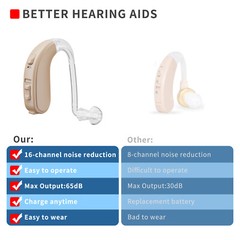 JINGHAO Hearing Aid For Severe Loss Digital 65/132 dB BTE Rechargable Battery US
