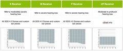 Phonak Marvel and Paradise / Unitron Discover – Moxi Blu 4.0 Receiver Wire