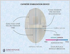 Greystone Catheter Stabilization Device 50 Count Securement Device