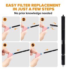 32pcs Hearing Aid Filters, Wax Guard Filters for Phonak, Widex, Unitron and Reso