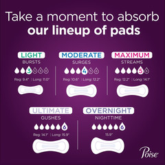 Poise Incontinence Pads for Women, Light 3 Drop, Long Length, 4 Pack (96 Count)