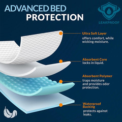 MED PRIDE Disposable Underpads 23“ X 36“ Incontinence Pads, Chux, Bed Covers,