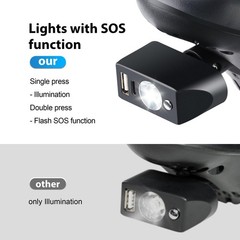 Electric Wheelchair Led Light Power Wheelchair Accessories,3 Pin XLR Head Hig…