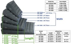ObboMed HR-7510 Inflatable Portable Bed 1 Count (Pack of 1), Hr-7510 – Cyan