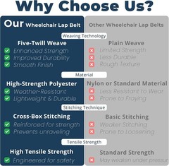 Adjustable Wheelchair Safety Belt 12-60in, Anti-Fall Seat Belt for Seniors & …