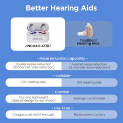 Mini Hearing Aids Digital Invisible In Ear Small Sound Voice Amplifier Enhancer