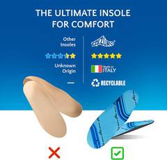 Calzuro Comfort Insole – Unisex Molded Foam Work Shoe Inserts, Washable Moisture