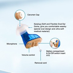 Hearing Aids Amplifier, Noise Cancelling, Adjustable Volume,Nearly Invisible