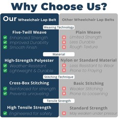Adjustable Wheelchair Safety Strap Seat Belt – 2″ Wide, Slip-Resistant, 13-86″ A