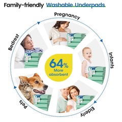 Noovirum® Washable Underpads, 34″x36″, 8 Count (2 Packs of 4)- Green