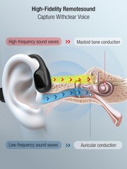 BD-F2H Bone Conduction hearing amplifier for Seniors, 5-Level Memory Volume, …