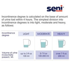 Seni Super Plus Severe Absorbency Incontinence Brief, Medium (CS/75)