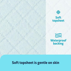 Light Absorbency Underpad, 23″ X 36″, 50 Count, Disposable Bed, Furniture & Surf