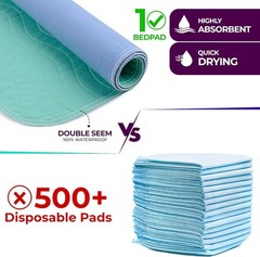 Epicessentials Incontinence Bed Pads 34×36 Inches (Pack of 4), Green/Blue