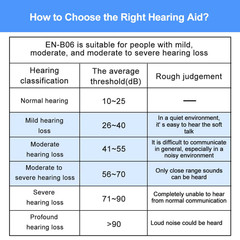 Bluetooth Bone Conduction Hearing Aid For Elderly Seniors Noise Reduction