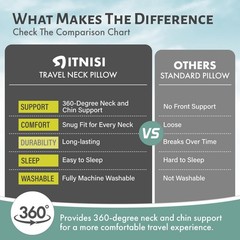 Travel Memory Foam Pillow – Adjustable Size. Essentials for Head, Chin Black