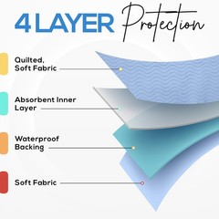 Utopia Bedding Waterproof Incontinence Bed Pads 34 x 36 Inches (Pack of 40,…
