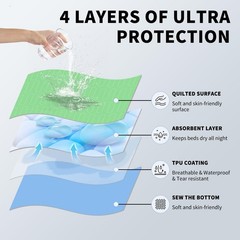 2 PCS Green Washable Incontinence Bed Pad Heavy Absorbency Reusable 34×52 Inch