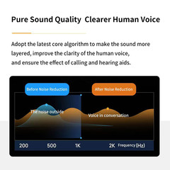 Noise-canceling bone conduction hearing aids with independent pickup box