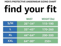 60 Count $24 Men’s Incontinence Underwear Small Medium Amazon Basics Local P.U.