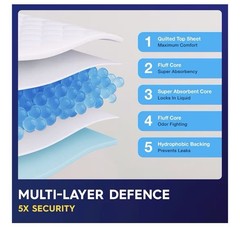 Disposable Bed/Incontinence Pads 36“x36“ 3XL 50 Count