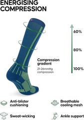 1 & 2 Pack Compression Socks 21–26 mmHg, Graduated Running & Travel, for Men …
