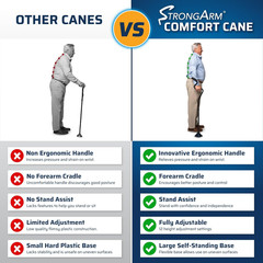 Lightweight Adjustable Walking Cane with Ergonomic Forearm Grip and Self