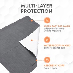 Inspire Ultra Underpads Incontinence Bed Chux Pads Chic Gray 36×36″ (Pack of 46)