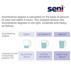 Seni Super Plus Incontinence Briefs Large 25 Count Heavy Absorbency