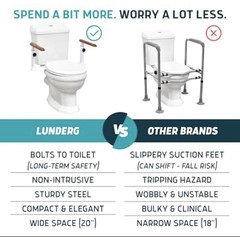 Sturdy steel Toilet seat support frame,Bolts to Toilet, Wide Space, Compact