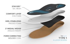 Footscientific Arches Insoles Type 1 – Pronation/Flat Feet Mens Size 4-4.5 /