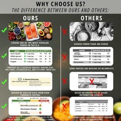 2pcs Diabetes Food List, Laminated Meal Planner for 8.3 x 11.7 Inch, Multi 2