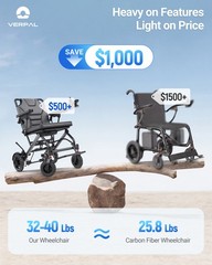 36lb Lightweight Foldable Electric Wheelchair Power Wheelchairs Mobility Scooter