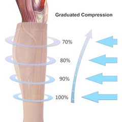 Medical Compression Socks for Women and Men, 15-21 mmHg , Open Toe, Knee XL